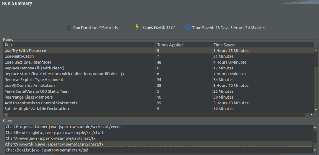 jSparrow summary wizard in Eclipse IDE showing how many issues were found and how many hours are saved